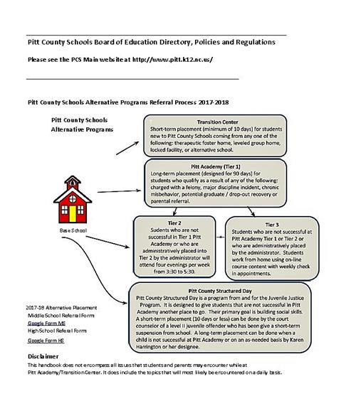Alterative Programs Referral Process 